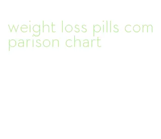 weight loss pills comparison chart