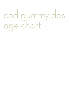 cbd gummy dosage chart