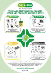 POUR VOTRE PATIENTÈLE - Je trie mes produits d'hygiène santé